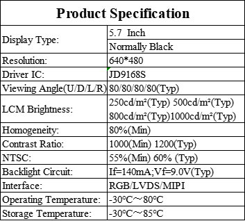 RGB Interface 5.7 Inch IPS LCD Display Screen 640×480 Resolution TFT IPS Display Module