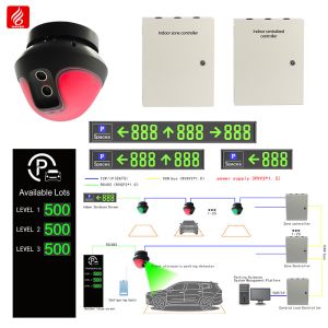 China Front Mounted Ultrasonic PGS Integrated Parking Guidance System on sale