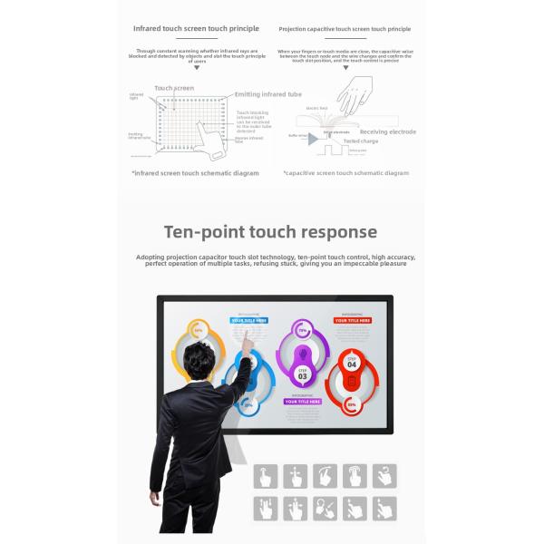 18.5'' 21.5'' 27'' Wall Mounted LCD Commercial Display Lcd Advertising Player Digital Signage for Shop,elevator,hotel Subway
