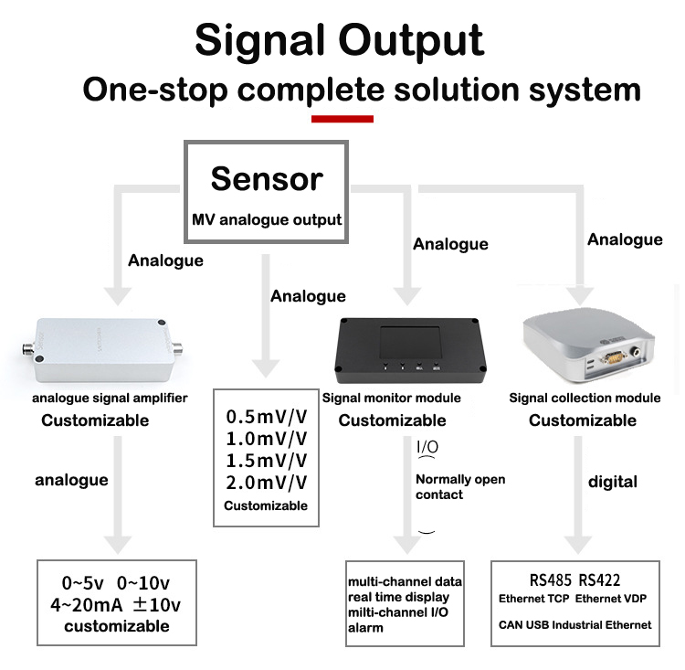 Direct supply from the manufacturer D75H 650N washer type pressure force sensor pressure force sensor load cell