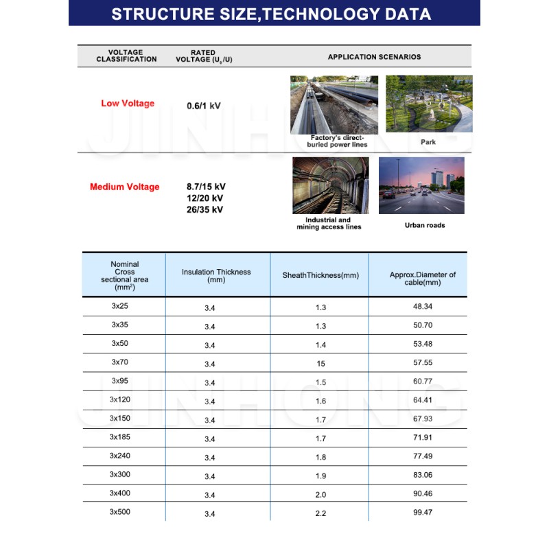 YJV22 XLPE Insulated Power Cable Construction and Infrastructure
