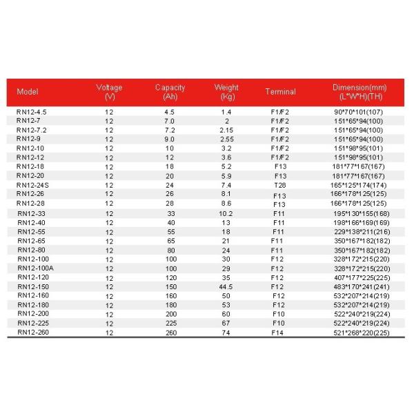 12V Valve Regulated Lead Acid Battery For UPS Deep Cycle Lead Acid Battery Long Life