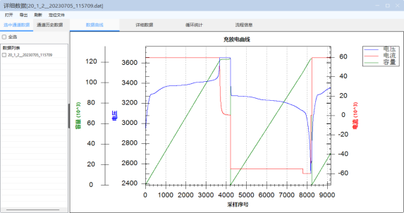 Regenerative High-Precision Battery Test System For Li-ion Performance Analysis