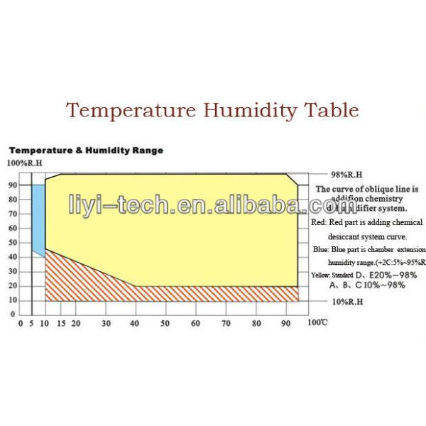 Programmable Temperature Humidity Testing Chamber Environmental Chamber Price