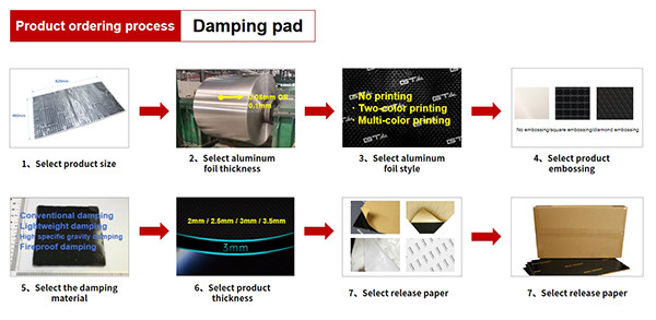 2mm environmentally damping / suppression of vibration transmission / Automotive Sound And Heat Insulation