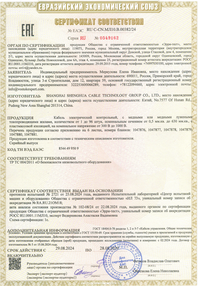Shanghai Shenghua Cable (Group) Co., Ltd. Certifications