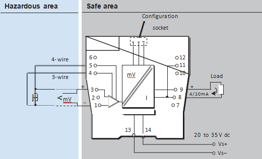 MTL4573 MTL Temperature Converter for RTD Excitation Current 200µA Nominal Output Range 4 to 20mA Nominal into 600Ω Max