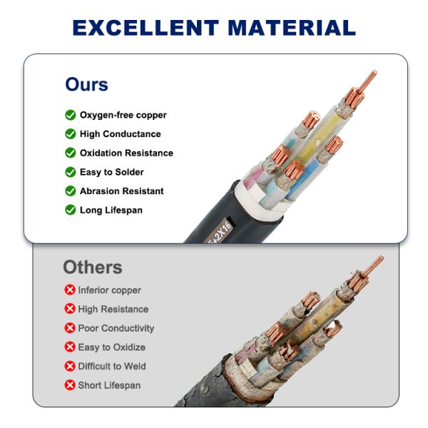 Fire Survival LSZH Fixed Wiring Cable for Fire Priority Critical Buildings