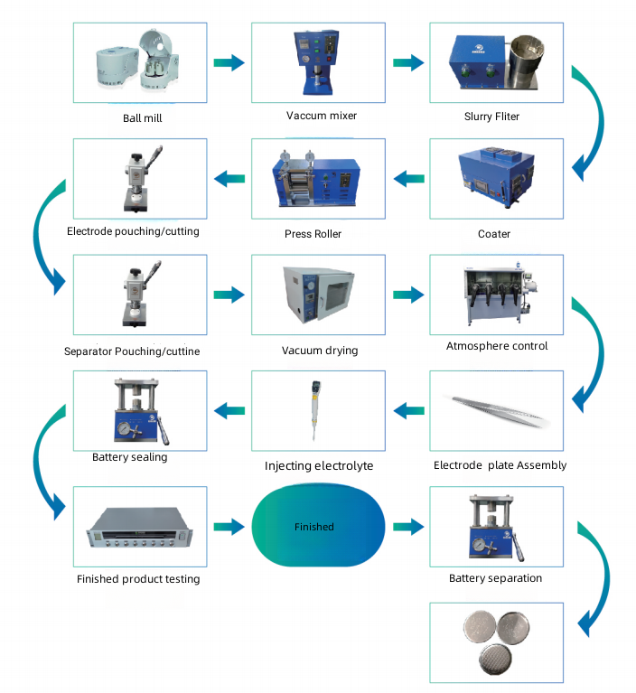 Laboratory Pneumatic Coin Cell Crimper Sealing Machine