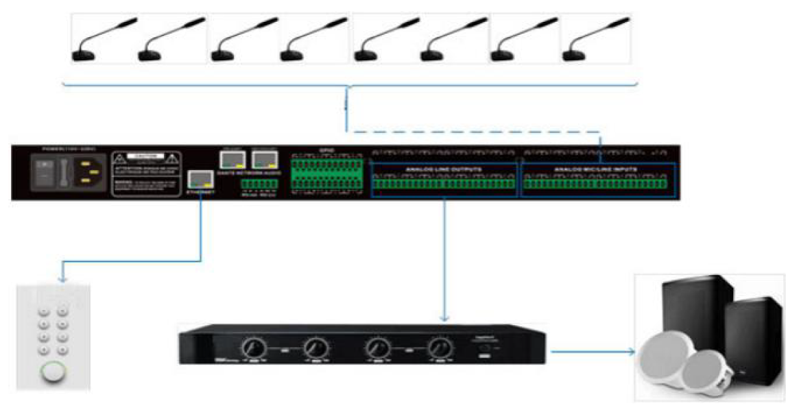 MU-12 Audio Digital Signal Processor 12CH Camera Tracking For Zoom Conference