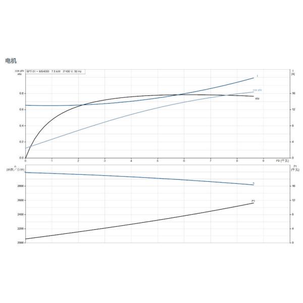110 Volt Stainless Steel Grundfos Submersible Deep Well Pump Centrifugal Pump