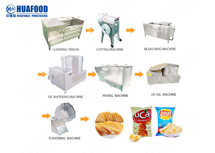 Quality Crisp Making Machine Potato Wafer Machine Potato Crisps Making Machine for sale