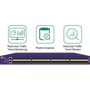 Quality Network Traffic Management Techniques NPB With Network Visibility for sale