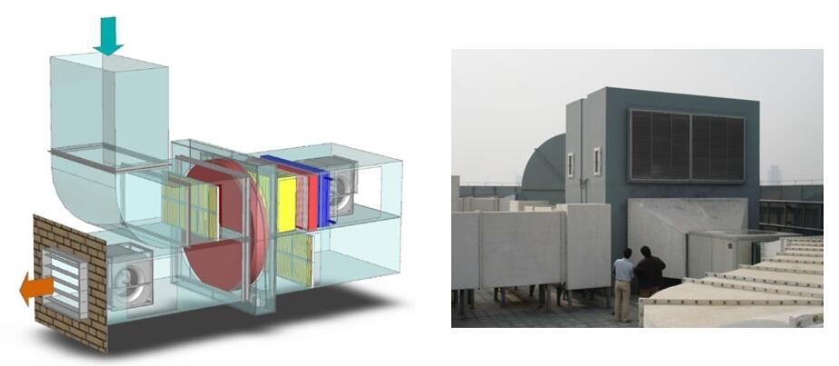 Self Cleaning Rotary Heat Exchanger AHU Enthalpy Wheels for HVAC systems