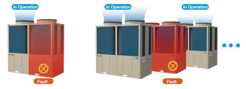 Holtop Modular Heat Recovery Air Cooled Chiller And Heat Pump System For AHU