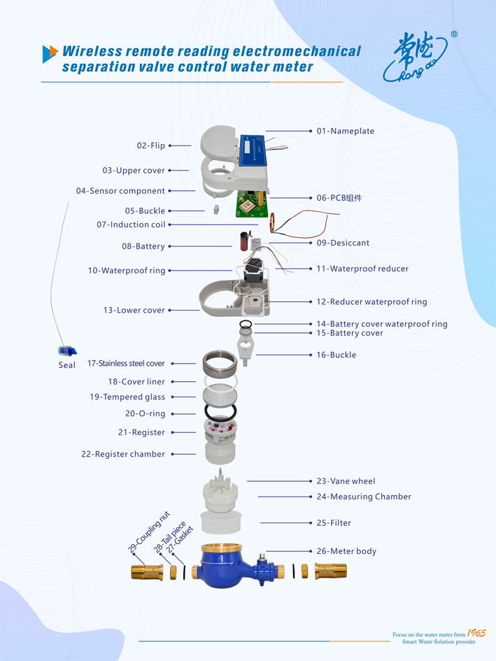 High Quality Wireless Remote Reading IOT Water Meter OEM Customizable with Price