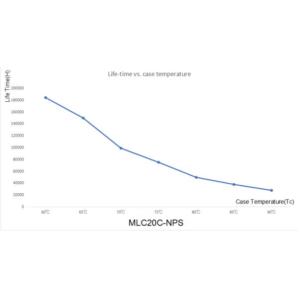 18.9W Max Sensor Dim Led Driver, PWM Dimming With 12V Auxiliary Power Supply, For Long Strip Lamp