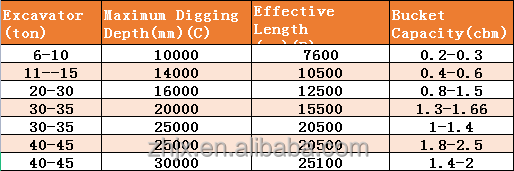 High Quality 20-Meter Three -Section Telescopic Arm with Clamshell Bucket for Sale