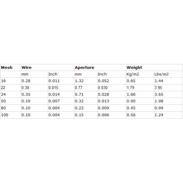 EMI Shielding Brass Copper Wire Mesh Screen Weave Process 1-250 Mesh Count
