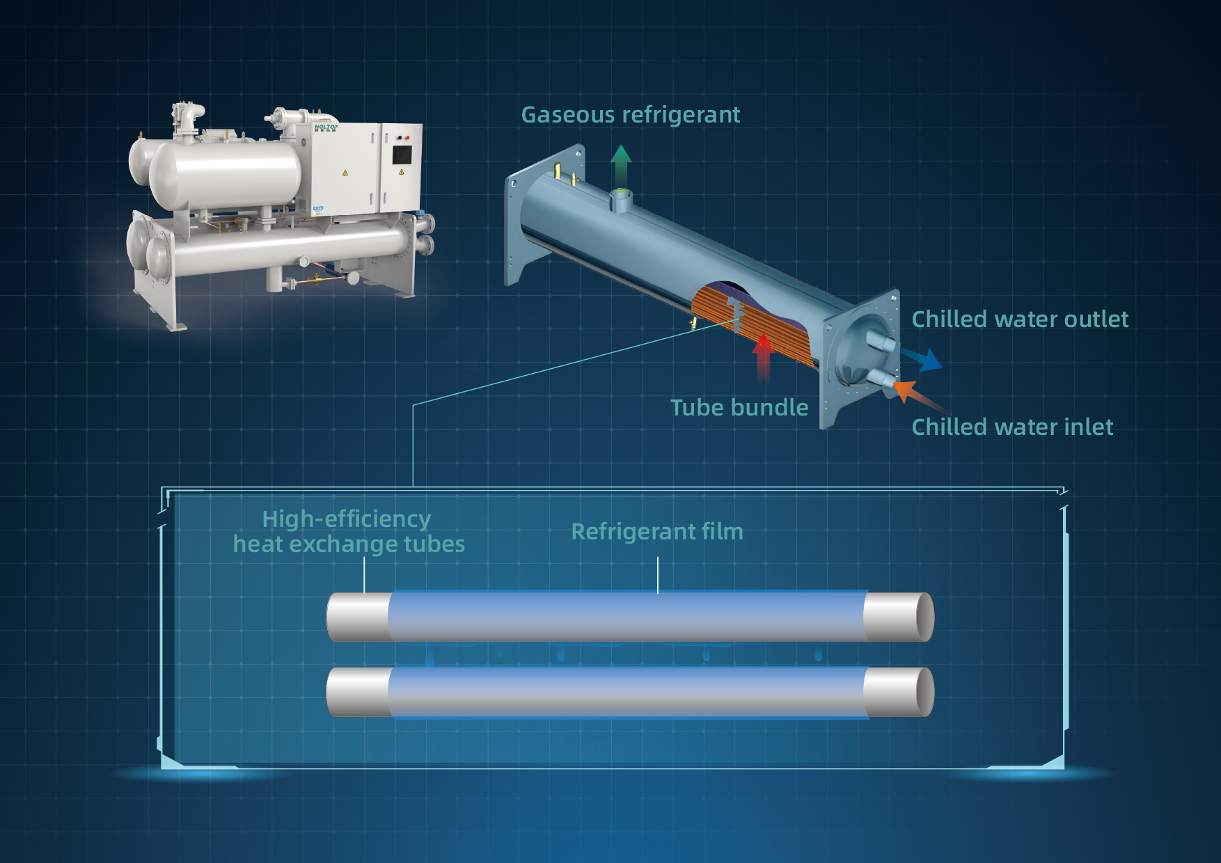 Holtop Falling Film Type Water-Cooled Screw Chiller (Heater) Water Unit