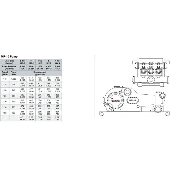 W440 MUD PUMP, W446 MUD PUMP, EWECO EWS440 MUD PUMP, EWS446 MUD PUMP, MUD PUMP FOR OILWELL DRILLING, F1600 MUD PUMP, 12P160 MUD PUMP, MP5 MUD PUMP
