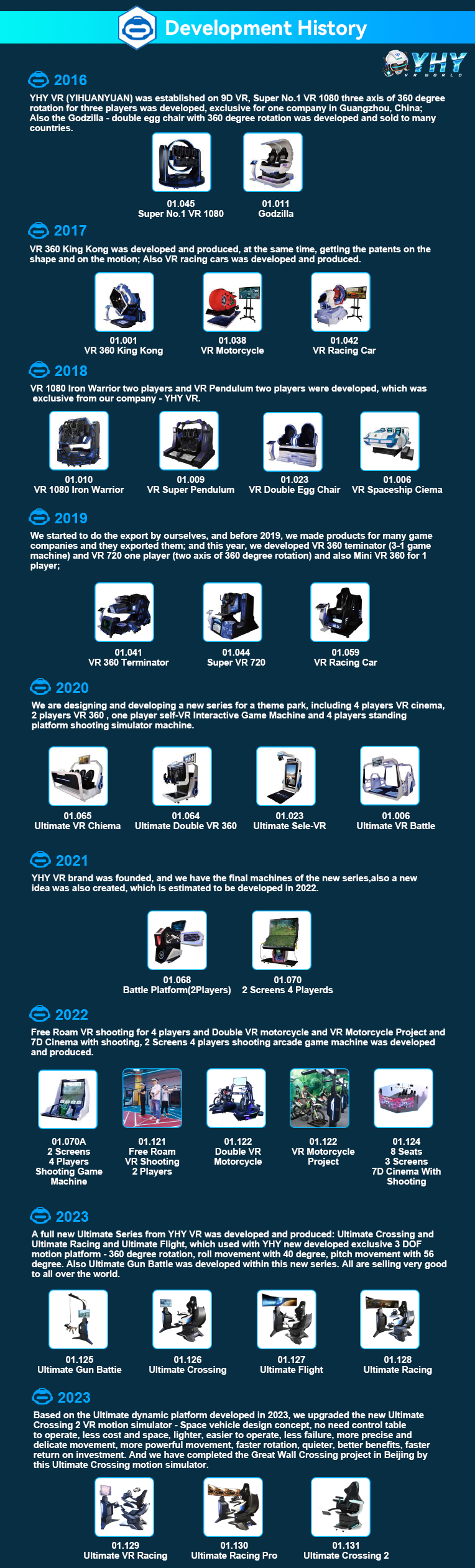 YHY 9d Car Virtual Reality Arcade Racing Game Machine VR Driving Simulator Indoor Shpping Mall Rental