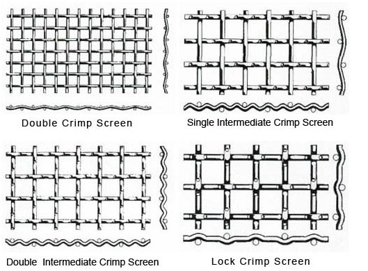 Galvanized Crimped Woven Wire Mesh Stainless Steel 1-5m Width Acid Resistant