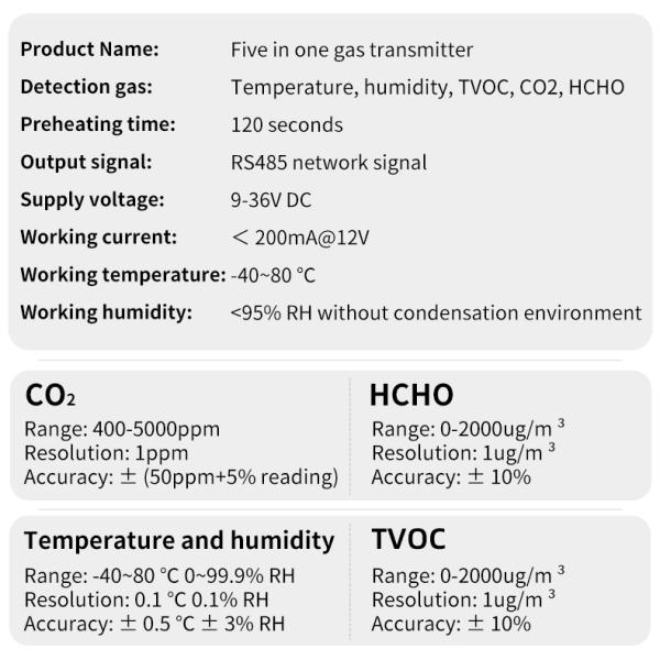 Newest 5-in-1 Sensor BG8051 - High Accuracy Durable IP67 Waterproof for IoT Smart Home Industrial Automation (CE RoHS Certified)