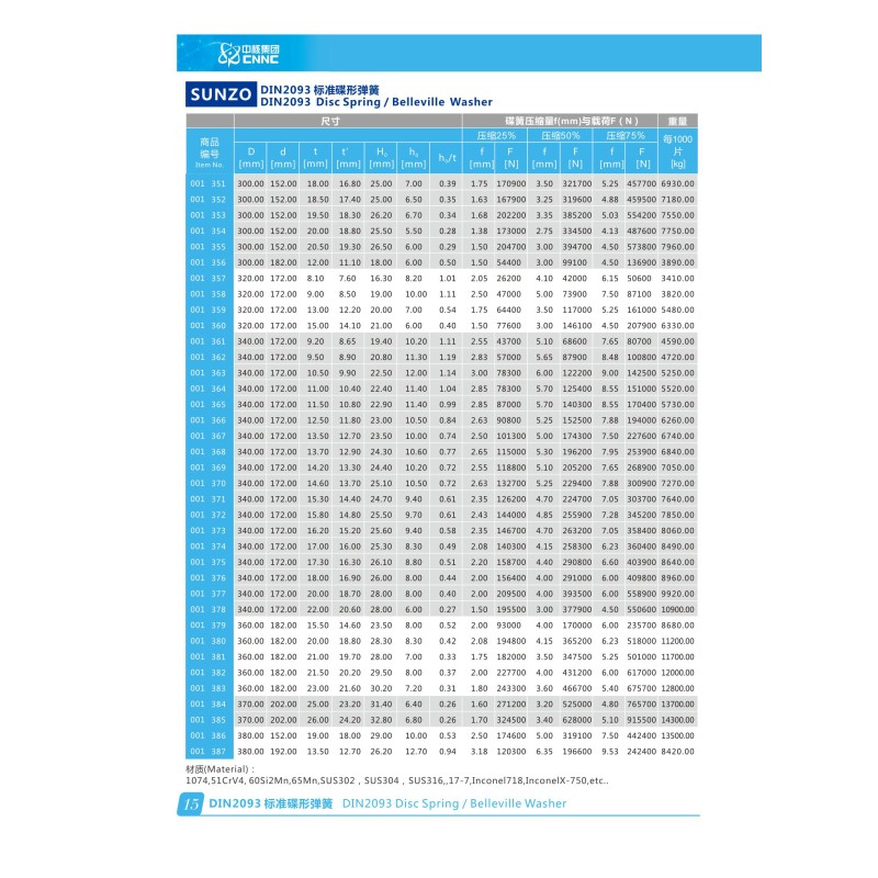 Inconel 718 High Temperature DIN 2093 Disc Springs | SUNZO Factory