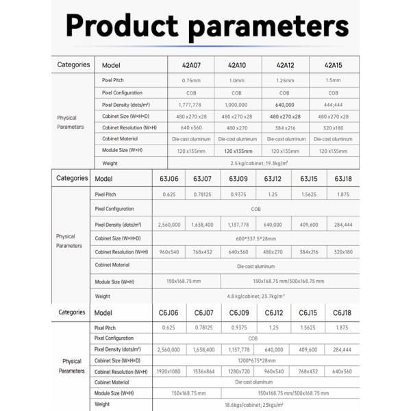 SMD1515 Portable Transparent Led Wall Screen Display 6.66mm Pixels