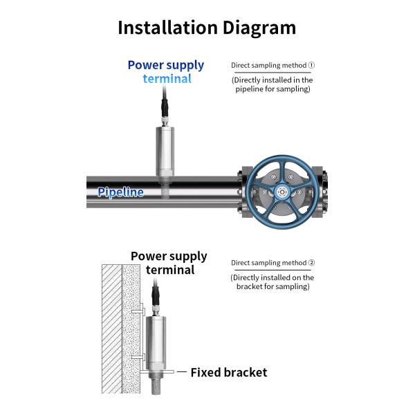 Dew Point Instrument Transmitter Laboratory Farm air Dew Point Instrument Sensor Detection 485 Current Dryer Collection