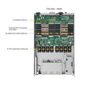 Supermicro AS-4124GO-NART 4U GPU Server with AMD EPYC™ 7002/7003 Series