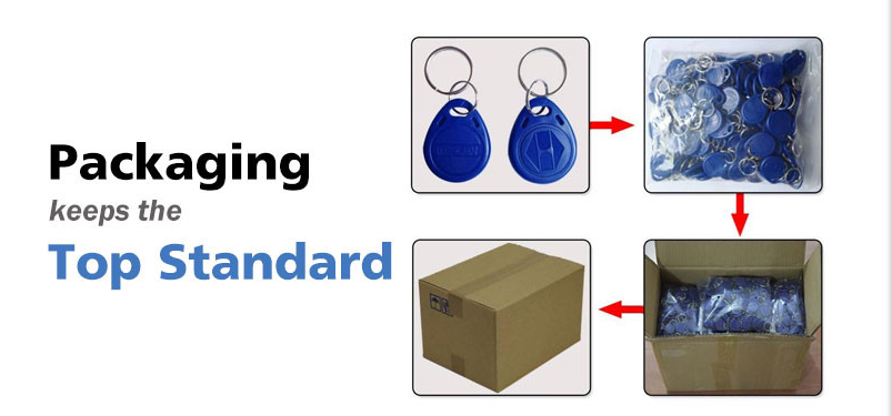 Plastic Blank white T5557 RFID Key Cards