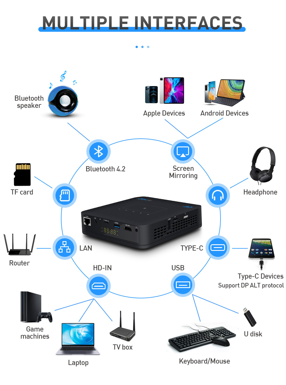 Flyin P15 1080P Full HD DLP Projector Portable WIFI Android 9 IOS Home Theater 4K Auto 3D Stereo Built-in 4-hour Battery Manual focus