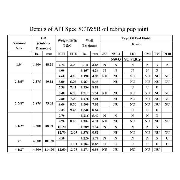 seamless steel pup joint pipe