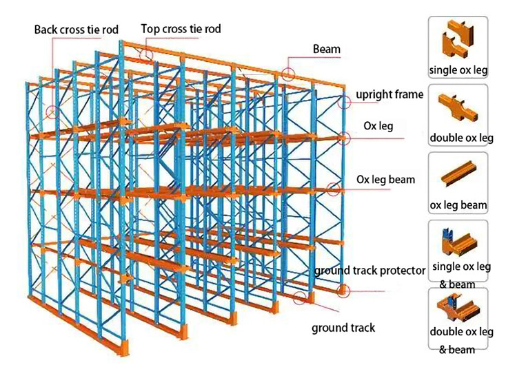 Heavy Duty Drive In Racking For Cold Storage And High Volume Warehousing