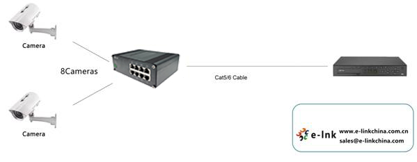 Industrial 8-Port PoE+ 10/100M Ethernet Switch Unmanaged DIN Rail 30W per Port