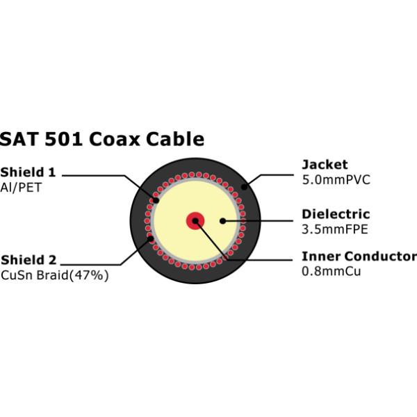 SAT 501 Coax Cable 75 Ohm CATV coaxial Cable
