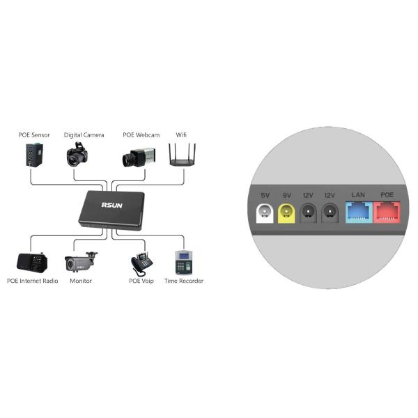 Mini 12V DC UPS 60W For Router Built In AC Charging Adapter Type C Optional