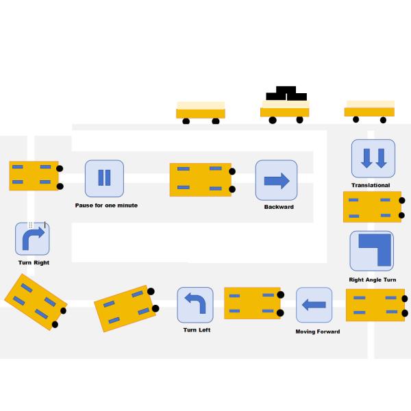 20-30m/min Travel Speed Electric Transfer Cart With Customizable Material