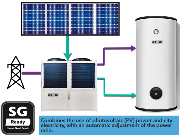 90℃ High- Water Temperature Heat Pump - C1H (R134A+R32)