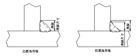 50 Years Life Cycle Pre-engineered Steel Building with Quick Erection and Seismic Resistance