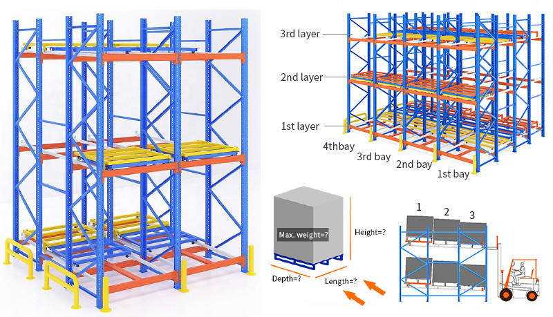 Push Back Pallet Rack