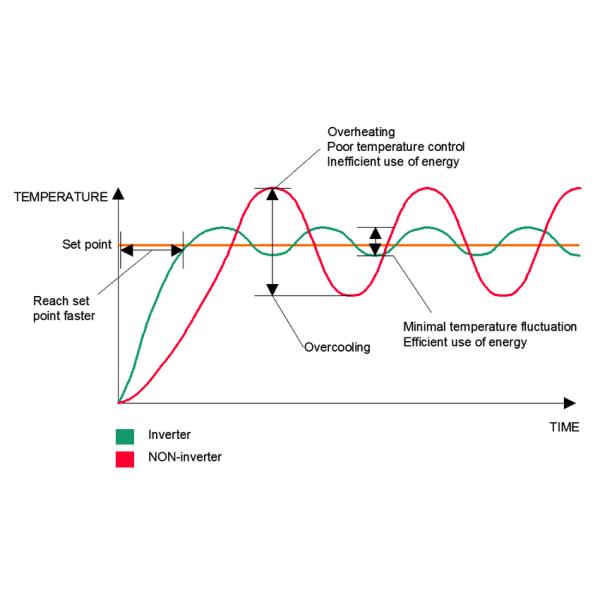 90℃ High- Water Temperature Heat Pump - C1H (R134A+R32)