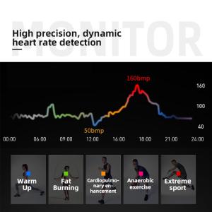 ODM Kids Monitor Fitness Tracker Smart Positioning Watches