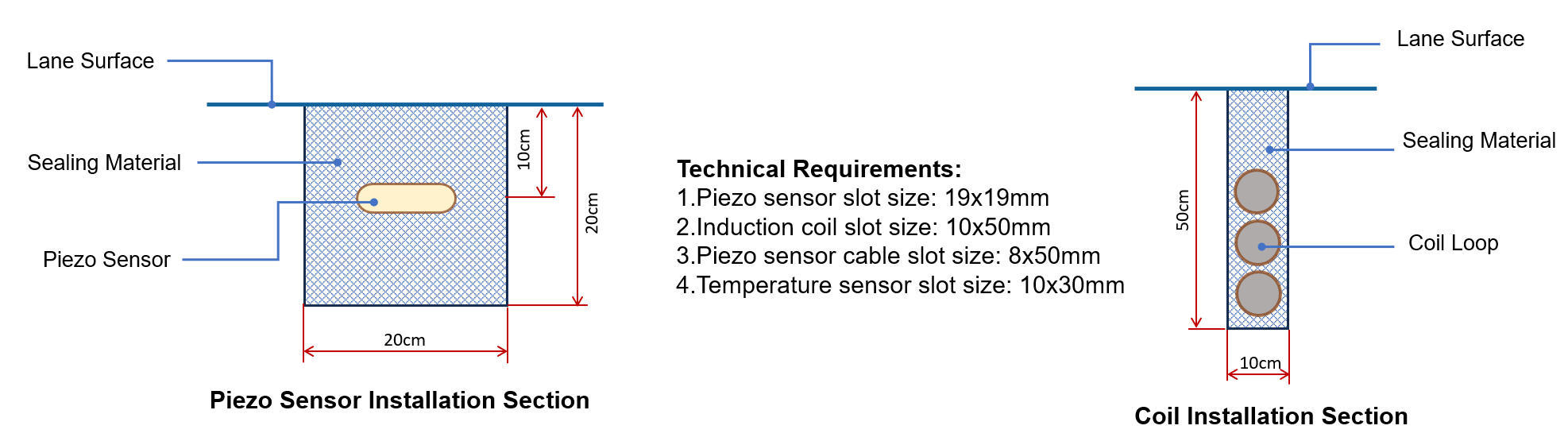 CET8311 Piezo Traffic Sensor for Weigh In Motion and Bridge Health Monitoring