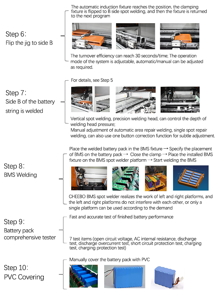 18650 21700 Lithium Battery Pack Assembly Line with After-Sales Service