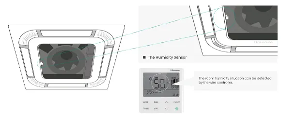 Humidity control display
