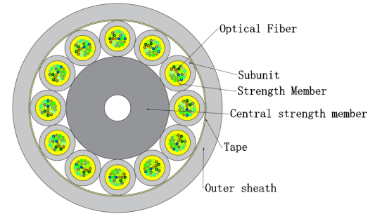 Micro Optical Fiber Indoor Cable GJFH-24-288 for Data Centers