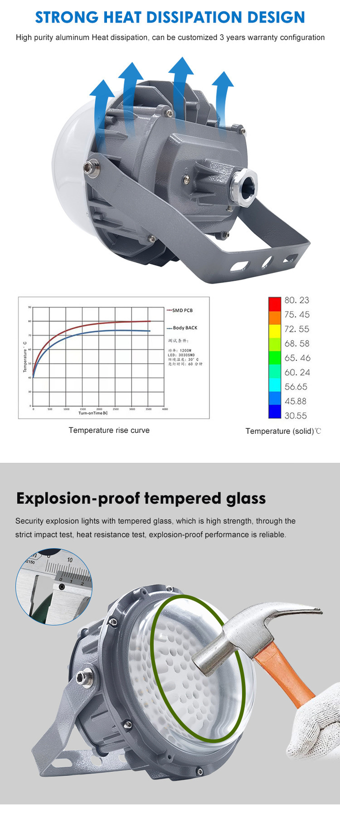 Energy Saving Flameproof Light Fittings Hazardous Light ODM